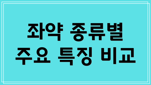 좌약 종류별 주요 특징 비교