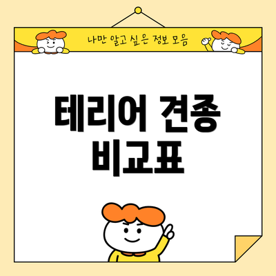 테리어 견종 비교표