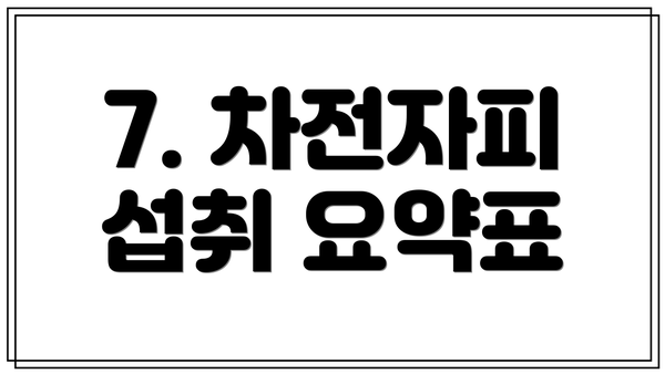 7. 차전자피 섭취 요약표