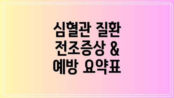 심혈관 질환 전조증상 & 예방 요약표