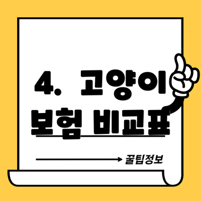 4.  고양이 보험 비교표
