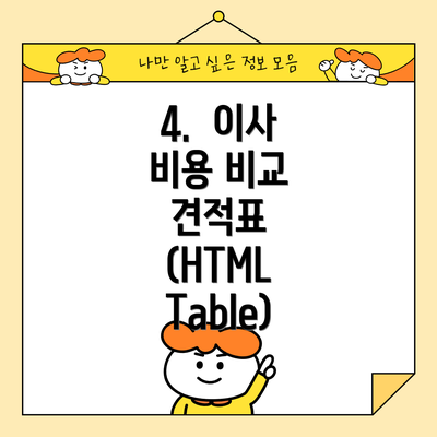 4.  이사 비용 비교 견적표 (HTML Table)