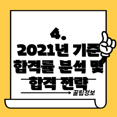 4.  2021년 기준 합격률 분석 및 합격 전략