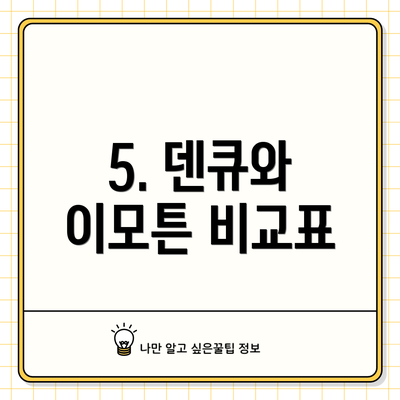 5. 덴큐와 이모튼 비교표