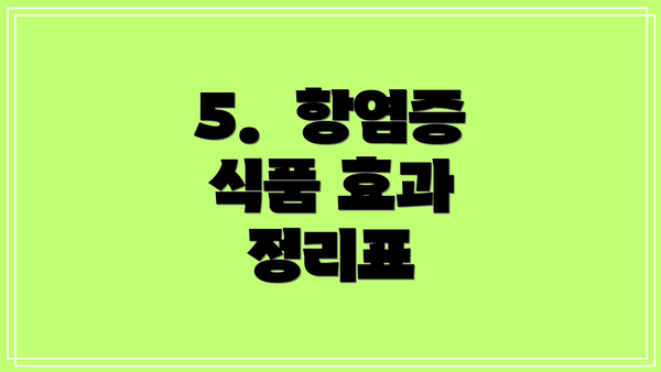 5.  항염증 식품 효과 정리표