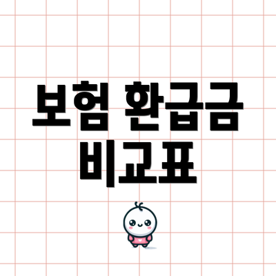 보험 환급금 비교표
