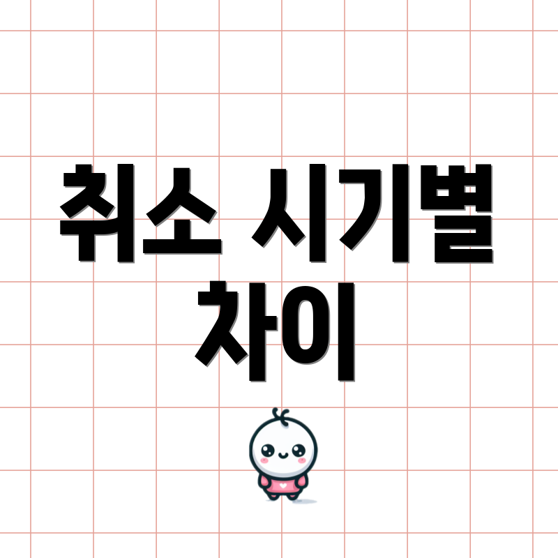 취소 시기별 차이