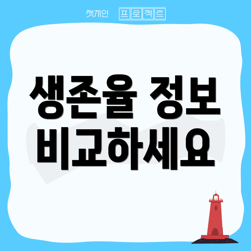 생존율 정보 비교하세요