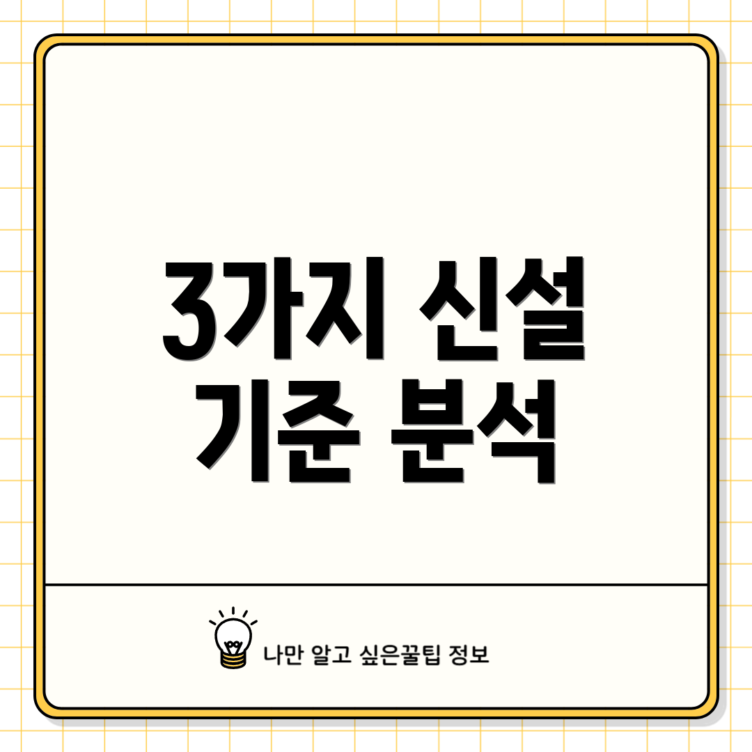 3가지 신설 기준 분석