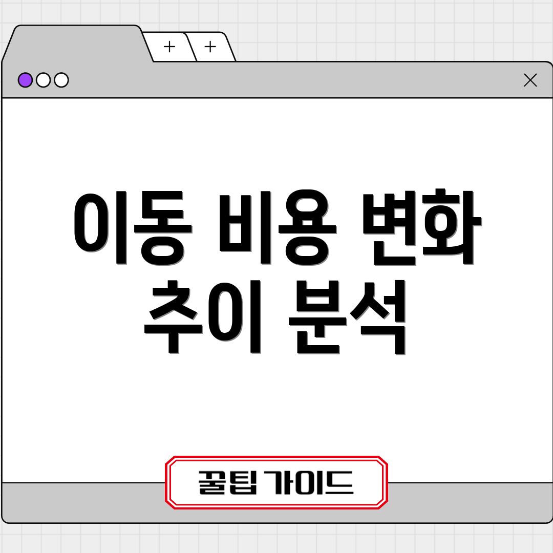 이동 비용 변화 추이 분석