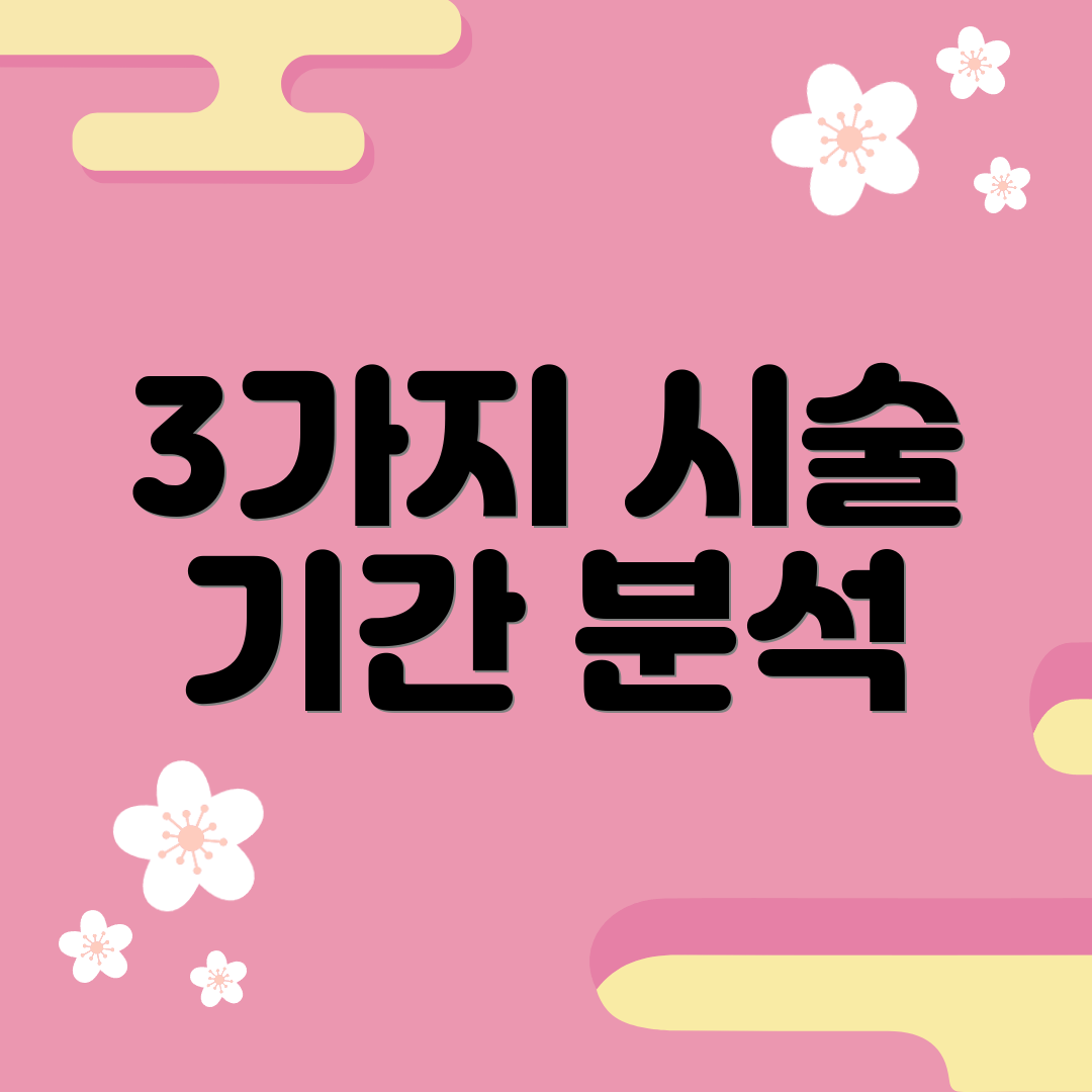 3가지 시술 기간 분석