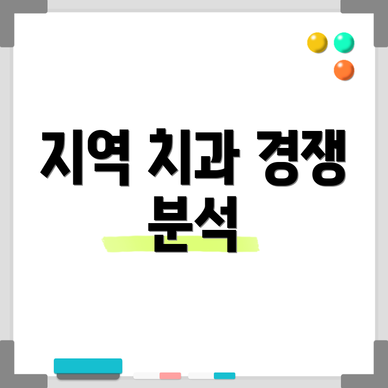 지역 치과 경쟁 분석