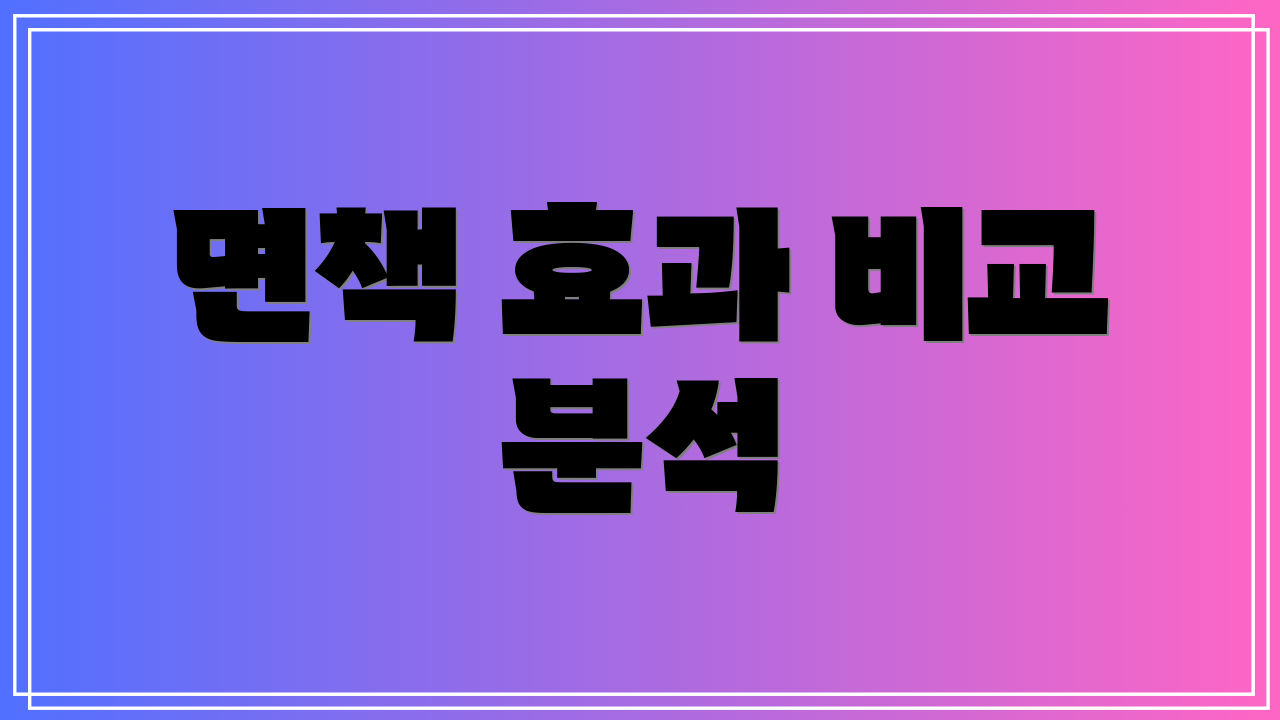 면책 효과 비교 분석