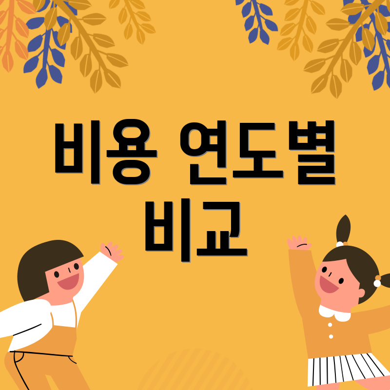 비용 연도별 비교